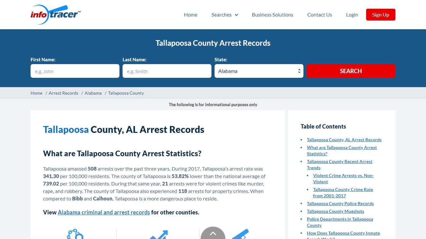 Tallapoosa County, AL Arrests, Mugshots & Jail Records - InfoTracer